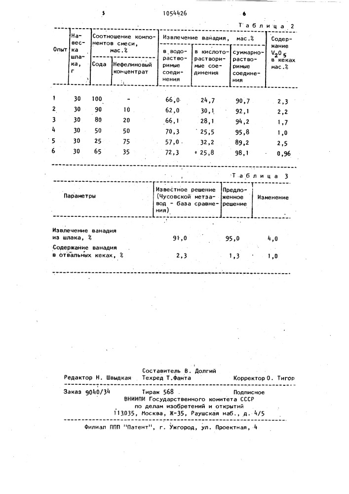 Реакционная добавка для окислительного обжига ванадиевого шлака (патент 1054426)