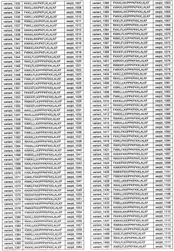 Противоперхотные композиции, содержащие пептиды (патент 2491052)