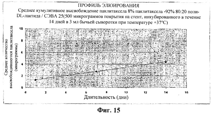 Захват эндотелиальных клеток-предшественников элюирующим лекарственные средства имплантируемым медицинским устройством (патент 2400256)