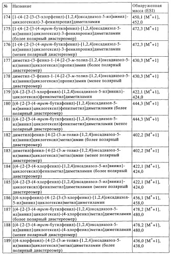 Замещенные производные оксадиазола и их применение в качестве лигандов опиоидных рецепторов (патент 2430098)