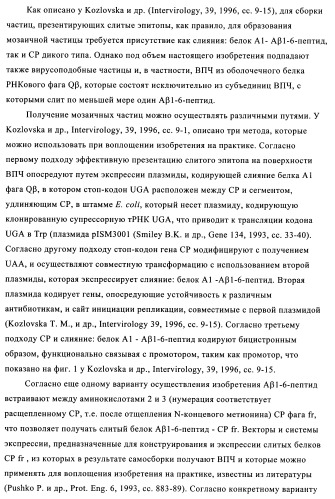 Композиции вакцин, содержащие наборы антигенов в виде амилоида бета 1-6 (патент 2450827)