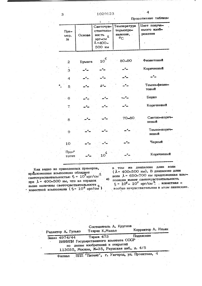 Светочувствительная композиция (патент 1029123)