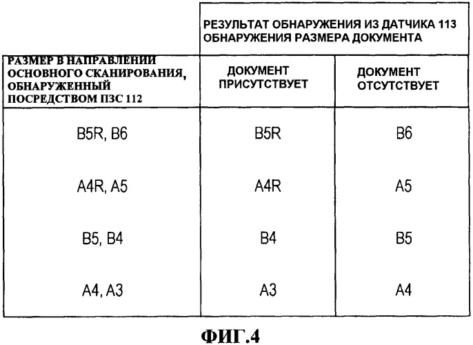 Детектор размера документа (патент 2395171)