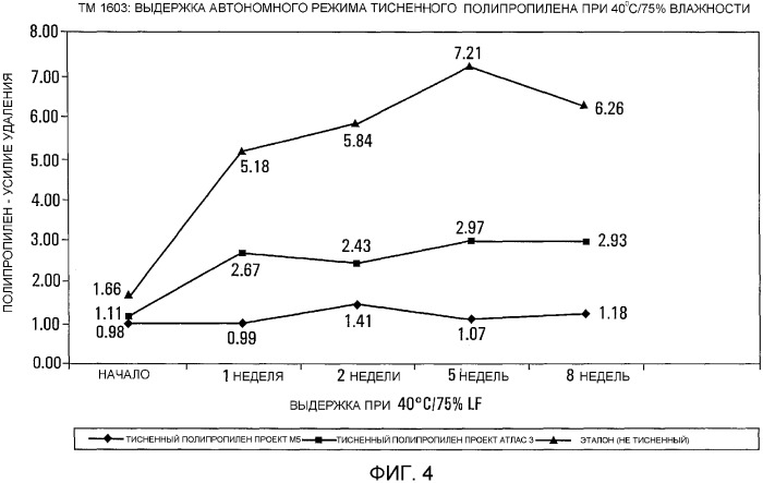 Упакованный, закрытый пленкой тампон (патент 2339355)