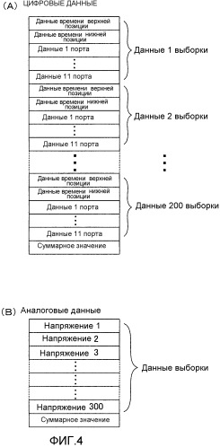 Устройство для различения и счета купюр (патент 2353972)