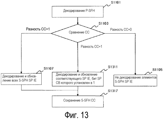 Способ и устройство для обновления системной информации в системе широкополосной беспроводной связи (патент 2474054)