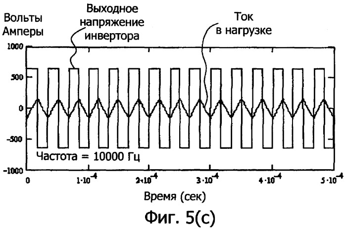 Сканирующий индукционный нагрев (патент 2366117)