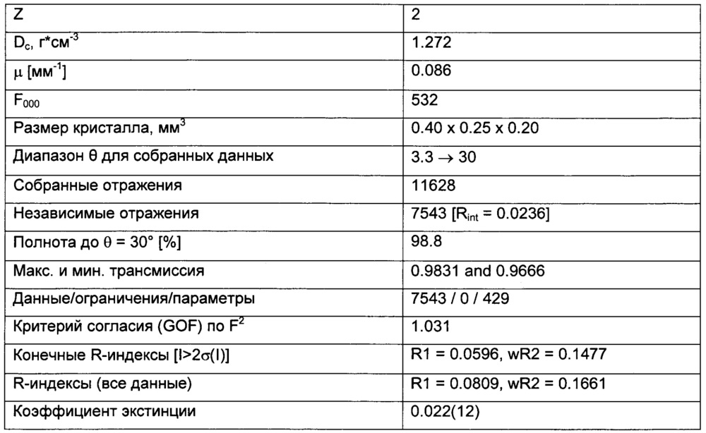 Полиморфы 2-(4-(2-(1-изопропил-3-метил-1h-1,2,4-триазол-5-ил)-5,6-дигидробензо[f]имидазо[1,2-d][1,4]оксазепин-9-ил)-1н-пиразол-1-ил)-2-метилпропанамида, способы их получения и фармацевтические применения (патент 2658009)