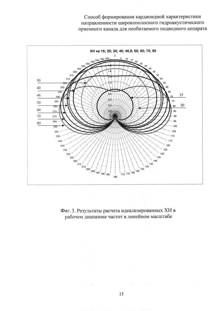 Способ формирования кардиоидной характеристики направленности широкополосного гидроакустического приёмного канала для необитаемого подводного аппарата (патент 2617795)