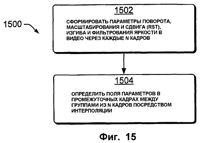 Устойчивая к коллективным атакам десинхронизация для цифрового помечания видео (патент 2407215)