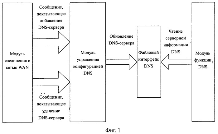 Устройство и способ для выполнения функции агента разрешения dns (патент 2527756)