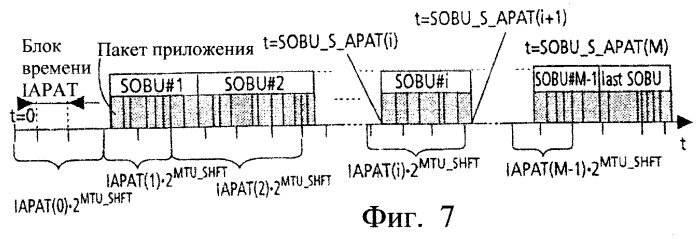 Способ адресации записи потока битов (патент 2246141)