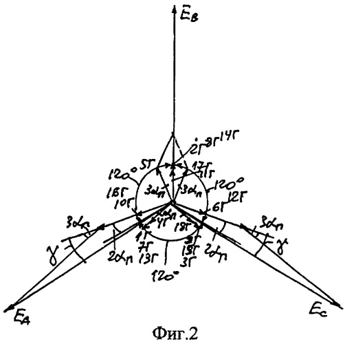 Трехфазная несимметричная дробная обмотка при 2p=12&#183;c полюсах в z=51&#183;c пазах (патент 2328812)