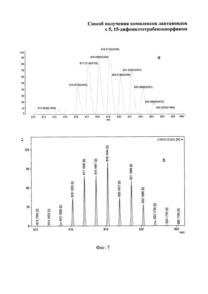 Способ получения комплексов лантаноидов с 5, 15-дифенилтетрабензопорфином (патент 2622292)
