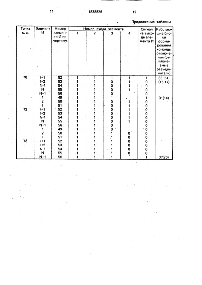 Устройство для телеуправления (патент 1838826)