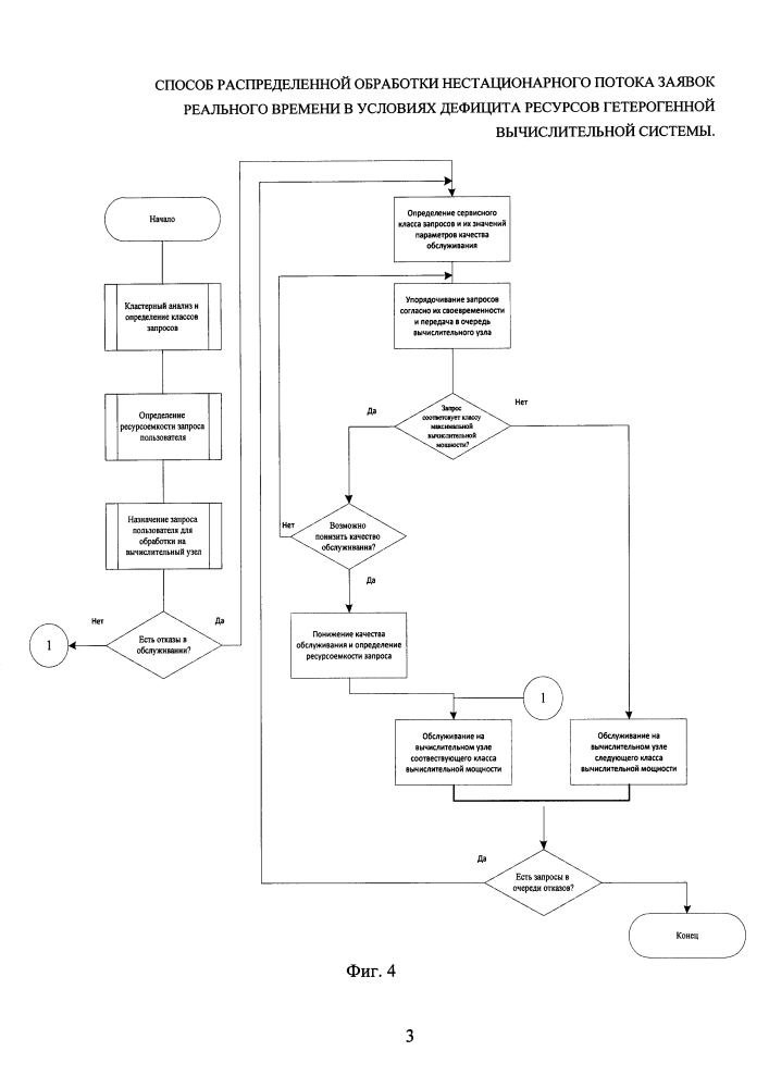 Способ распределенной обработки нестационарного потока заявок реального времени в условиях дефицита ресурсов гетерогенной вычислительной системы (патент 2628432)