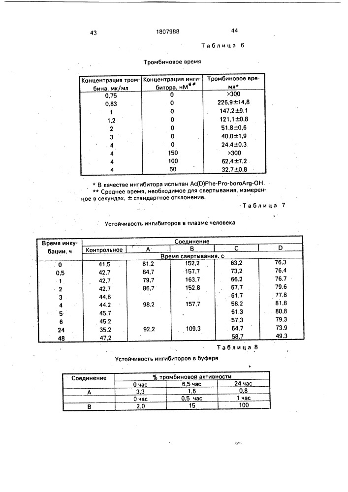 Способ получения производных борсодержащих пептидов (патент 1807988)