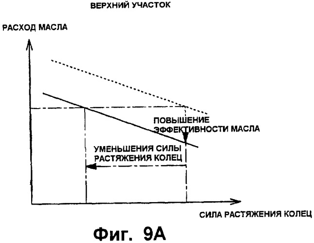 Гильза цилиндра, блок цилиндров и способ изготовления гильзы цилиндра (патент 2374034)