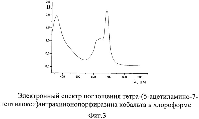Тетра-(5-ацетиламино-7-гептилокси)антрахинонопорфиразины меди и кобальта (патент 2404986)