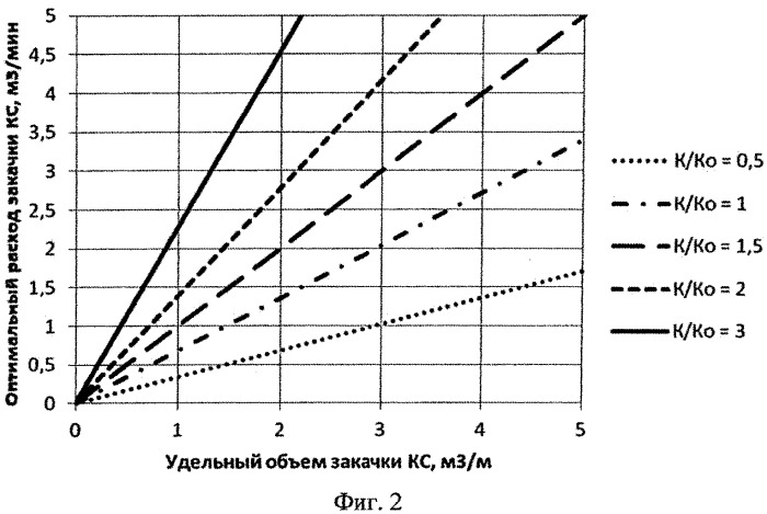 Способ большеобъемной селективной кислотной обработки (бско) добывающих скважин в карбонатных коллекторах (патент 2547850)