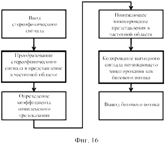 Стереофоническое кодирование на основе mdct с комплексным предсказанием (патент 2525431)