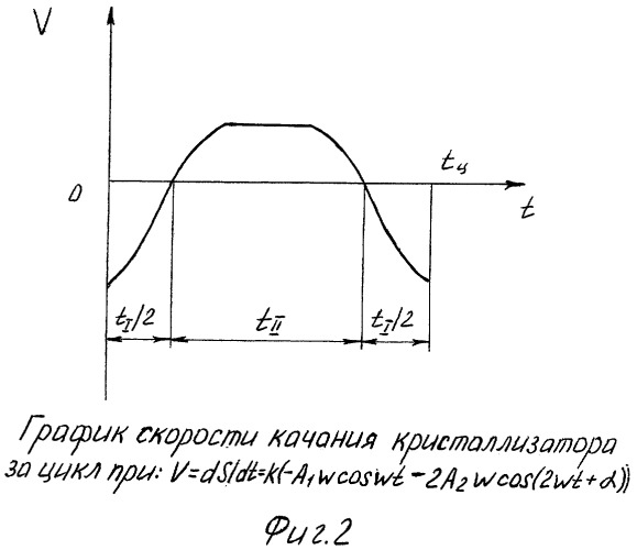 Способ непрерывной разливки стали (патент 2378083)