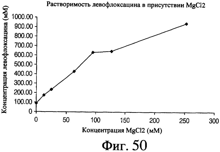 Аэрозольные фторхинолоны и их применения (патент 2428986)