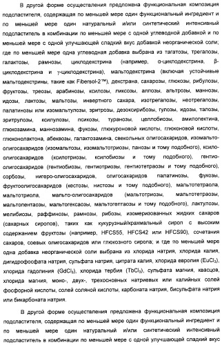 Композиция интенсивного подсластителя с антиоксидантом и подслащенные ею композиции (патент 2424734)