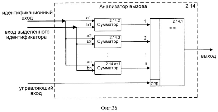 Способ (варианты) и система (варианты) управления доступом к сети cdma (патент 2371884)