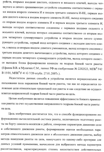 Способ функционирования информационно-вычислительной системы ракеты и устройство для его осуществления (патент 2332634)