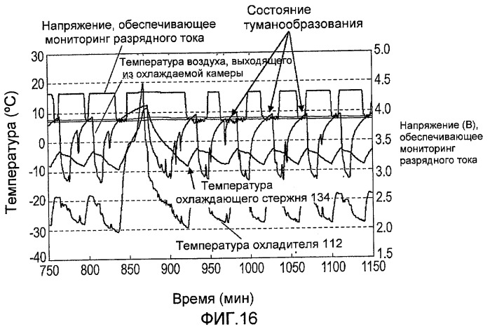 Холодильник и электрическое устройство (патент 2421667)