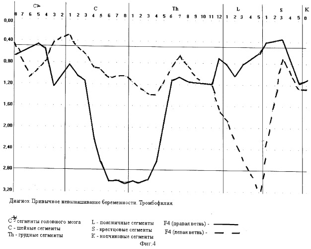 Способ диагностики патологии беременности (патент 2312595)