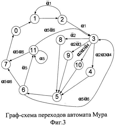 Самоконтролируемый автомат (патент 2502121)