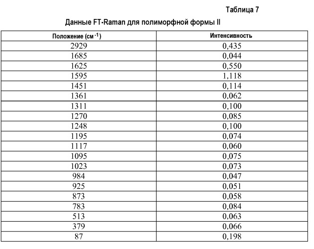 Твердые формы макролидов (патент 2476438)