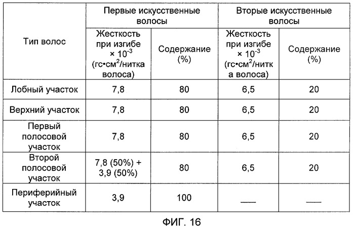 Парик (патент 2404692)