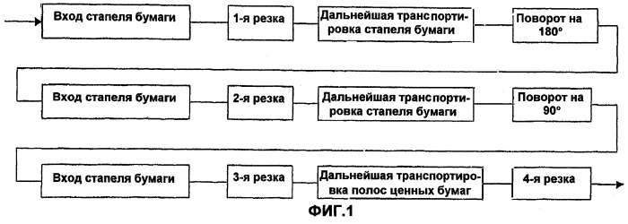 Способ резки ценных бумаг (патент 2243885)