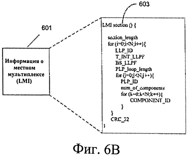 Предоставление информации сигнализации и ваыполнение хэндовера с использованием информации сигнализации (патент 2537706)