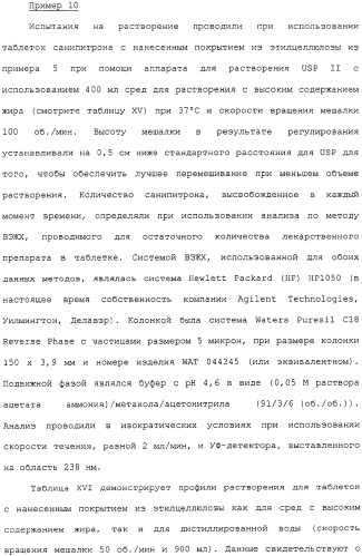 Контролируемое высвобождение активного вещества в среду с высоким содержанием жира (патент 2308263)