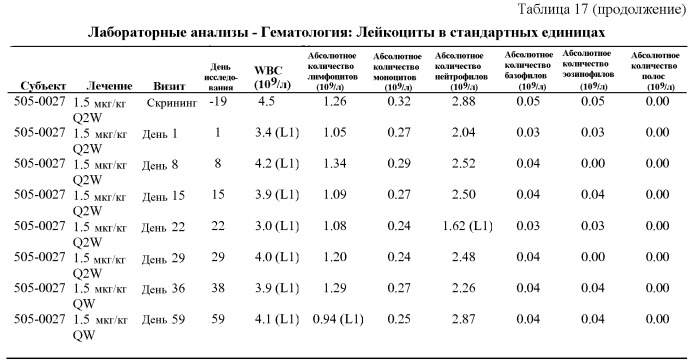 Применение пэгилированных интерферонов типа iii для лечения гепатита с (патент 2496514)
