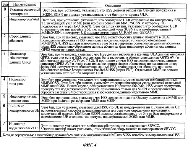 Способ и система мобильной связи (патент 2531543)