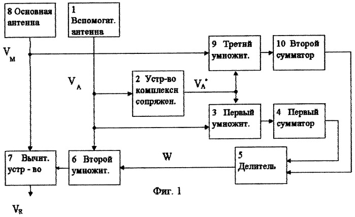 Автокомпенсатор помех (патент 2297098)