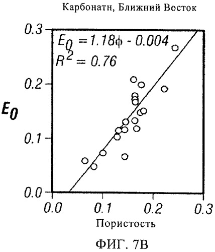 Интерпретация широкополосных данных метода сопротивлений (патент 2452982)