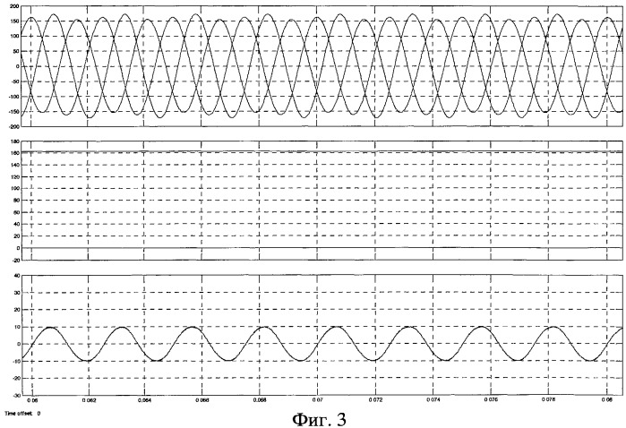 Векторный способ управления трехфазным статическим преобразователем при несимметричной нагрузке (патент 2444833)