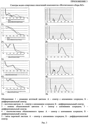 Способ количественного определения флавоноидов в желчегонном сборе № 3 (патент 2554780)