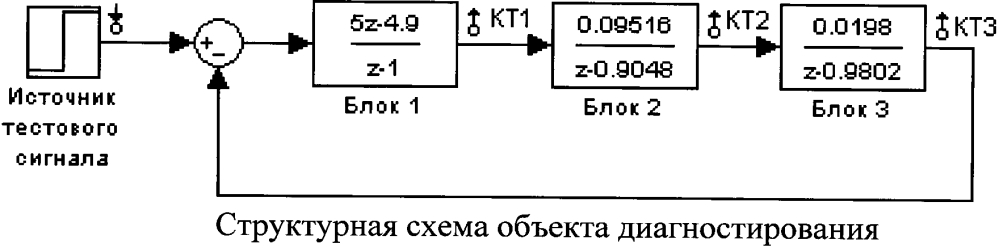 Способ поиска топологического дефекта в дискретной динамической системе на основе введения пробных отклонений (патент 2616499)