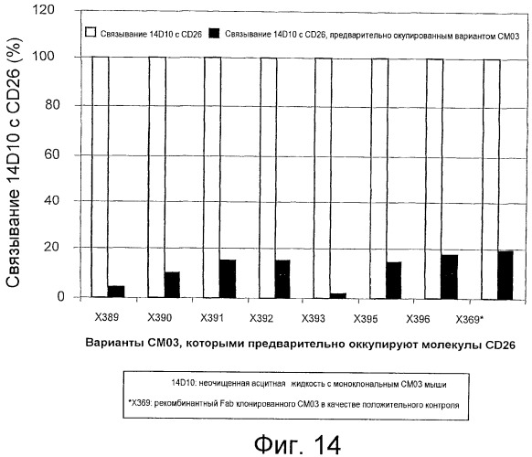 Антитела против сd26 и способы их применения (патент 2486204)