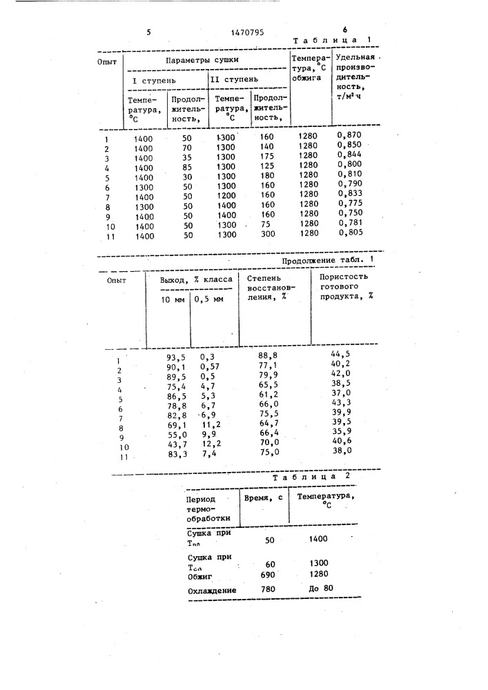 Способ получения окускованного металлургического сырья (патент 1470795)