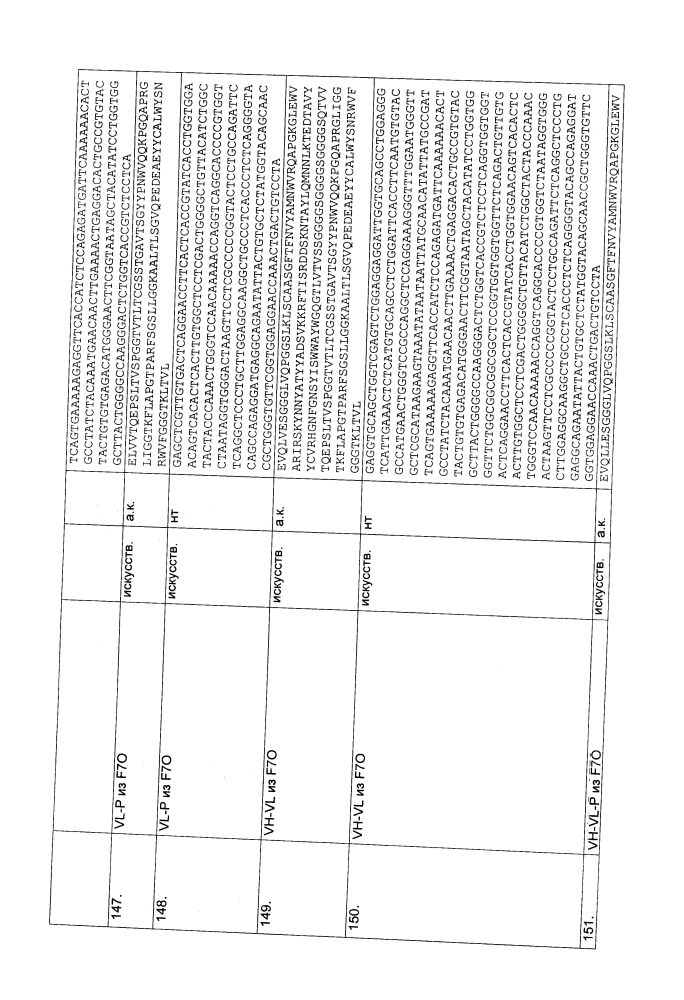 Биспецифическое одноцепочечное антитело к psmaxcd3 с межвидовой специфичностью (патент 2617942)