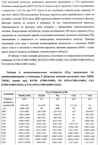 Антималярийные соединения с гибкими боковыми цепями (патент 2485107)