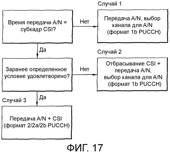 Способ и устройство для передачи управляющей информации (патент 2518966)